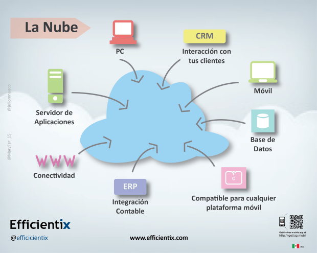 nube-4_efficientix1